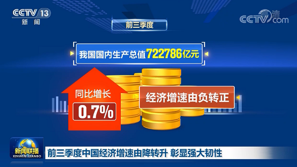 中國(guó)經(jīng)濟(jì)三季度簡(jiǎn)報(bào)提振中國(guó)經(jīng)濟(jì)，也為2021年經(jīng)濟(jì)增長(zhǎng)給足了信心，文旅行業(yè)尤其是水上樂園行業(yè)將迎來新的起點(diǎn)！